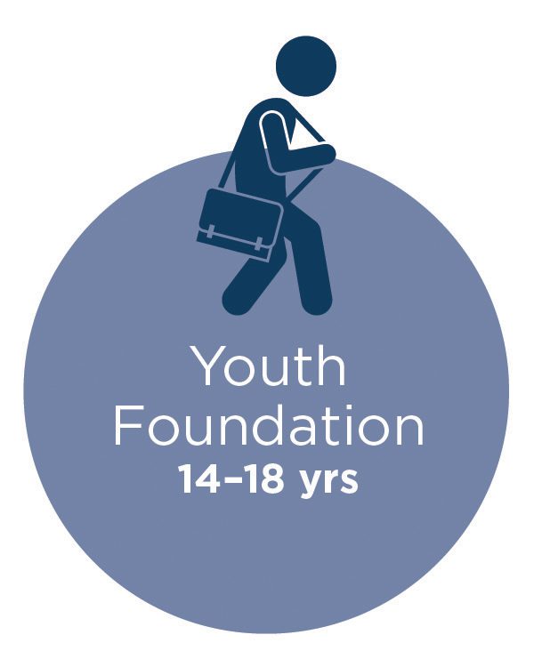 Family_icon_YouthFoundation
